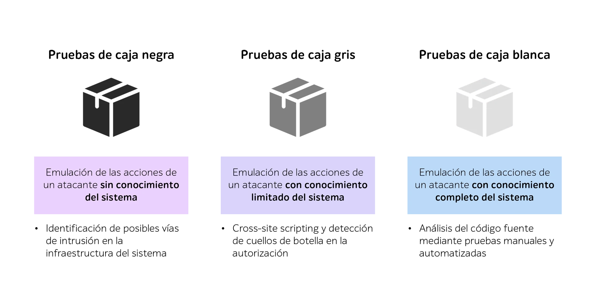 pruebas de penetración